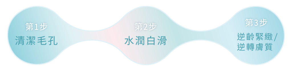 Aqua-peel-膠原增生-美容嫩膚-facial-skin-care